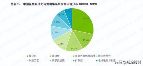 氫能產(chǎn)業(yè)鏈上中下游技術(shù)發(fā)展趨勢深度解析